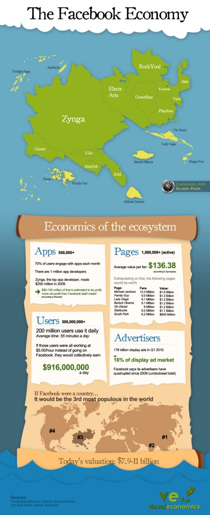 facebook-economy
