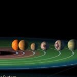 Απρόσμενα υψηλός ο αριθμός των εξωπλανητών που μπορεί να φιλοξενούν ζωή